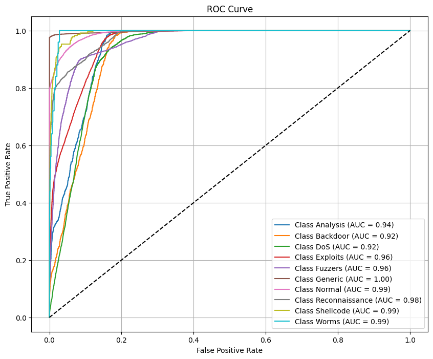 Cybersecurity Threat Classifier